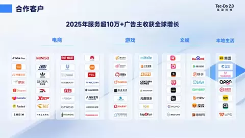 “跨文化心智触达”正成为出海新分水岭，钛动科技让品牌从“在场”走向“入心”