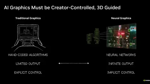 英伟达图形研究亮相SIGGRAPH 2026：21项突破性技术加速仿真与物理AI