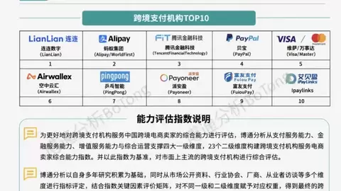 连连数字获评跨境支付综合能力TOP1，“AI原生+合规深耕”双引擎构筑差异化优势
