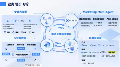 不只盯一次转化，钛动科技更想帮品牌把“买过一次”慢慢接成“还会回来”