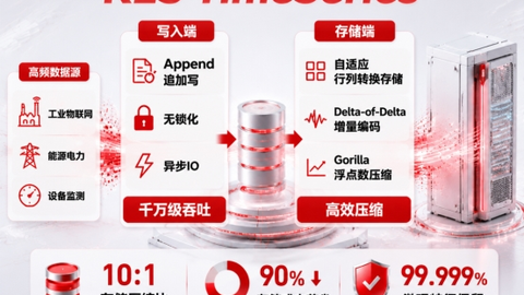AI落地卡壳？数据散成渣？金仓时序数据库多模融合能力一键打通