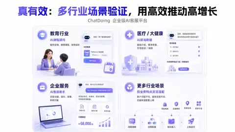 ChatDoing开言万境重磅上线：一句话生成你的第一个企业级AI客服