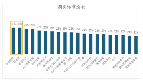 玩美数据发布智能眼镜行业洞察：便利与舒适度已成破圈关键