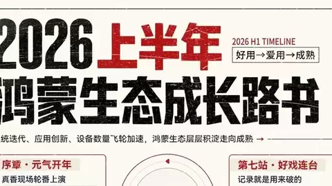 鸿蒙生态年中总结：设备数超7000万、半秒新增1台，用户满意度提升20%