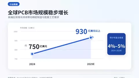 PCB微钻镀膜需求升温，振华MFA0605硬质涂层镀膜设备向高精密加工场景推进