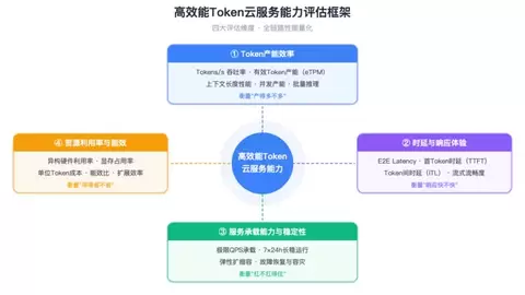 首家！九章云极Alaya Token通过中国信通院高质量Token云服务能力评估