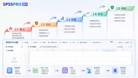 SPSSPRO QM最新报告：四步法年省240万，制造业质量管控如何降本？