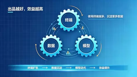 率先跑通盈利，智谷天厨获招商局创投领投近亿元融资
