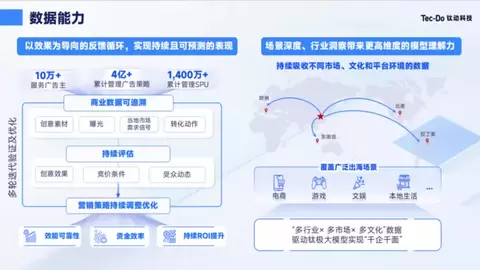 “市场打法”没有标准答案，钛动科技用地区策略灵活调整助品牌少走弯路