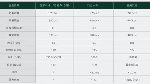 宜美照明：用22年，重新回答“什么是教室里的好光”