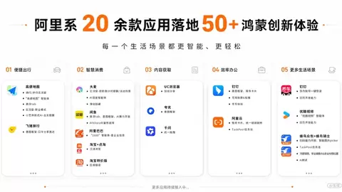 阿里系20余款应用在鸿蒙端落地50+创新体验：让每一个生活场景更智能、更轻松