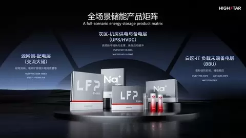 海四达发布AIDC全链域电芯解决方案