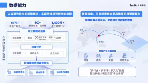 从“零散工具”到“统一导航”，钛动科技Navos 2.0让出海每一步都有据可依