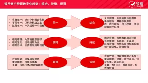AI赋能银行客户经营，领雁科技助力国有大行提升智能运营能力