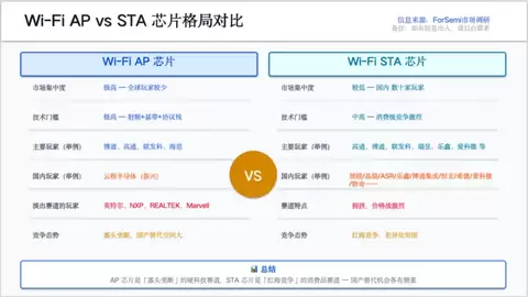 WAIC 2026火热背后，抓紧空间智能机遇，云程半导体Wi-Fi 7 AP 芯片实现关键突破
