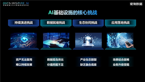 浪潮数据战略升级AI基础设施服务商，正式发布自研AI数据操作系统