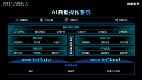 浪潮数据张东:AI时代需要AI数据操作系统——从四次产业革命看基础设施的底层逻辑