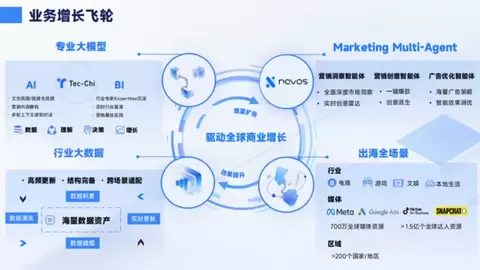 持续在线优化投放：钛动科技把24小时智能调优出海增长的“隐形引擎”