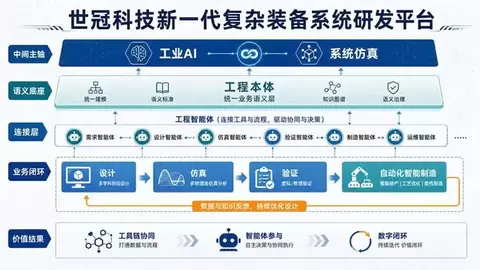 世冠科技CEO张桥：从“一句话完成产品研发”到工程智能，AI原生如何重构复杂装备研发