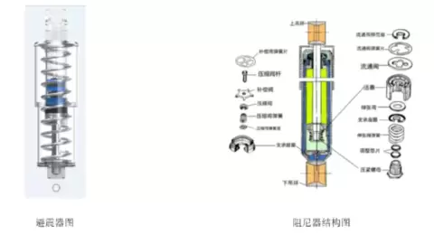别忽略！婴儿推车腹部加速度很重要，避震效果要有实证