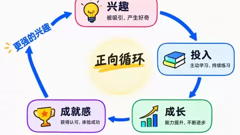 全品学霸说：从非名校到北大，这条路只筛选一种人
