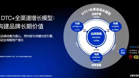 赛文思SEVENS | 告别“搬运工”时代：中国出海品牌如何真正打入海外消费者的真实生活？