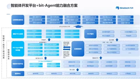 国产智能体平台哪家好丨九科信息跻身2026深圳瞪羚企业，bit-Agent助力中国企业数智化升级