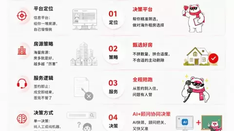 澳洲租客新政全面生效：27S1 租房权益有边界，集好家助力规避租住风险