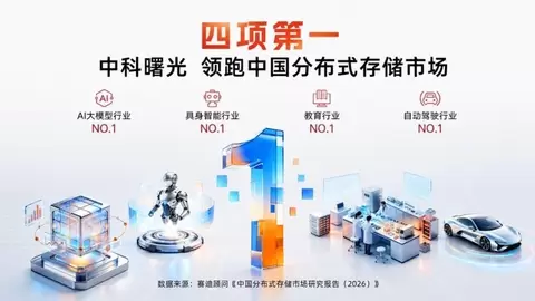 中科曙光AI存储连续三年市场第一