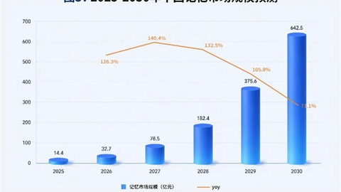 首个AI记忆市场报告：MemoryLake作为独立记忆平台进入领导者象限