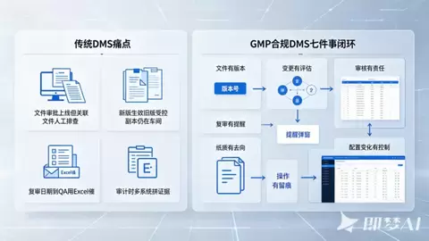 药企DMS不该贵族化：魔方网表秒方DMS让合规好用不贵