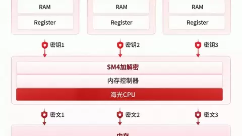 海光信息荣获第二十六届中国专利金奖