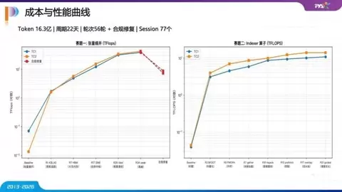 PAC 2026初赛落幕：AI Agent挑战HPC实战优化，人机协同探索计算新范式