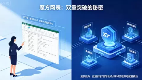 在线表格、OA、低代码怎么选？魔方网表讲清边界