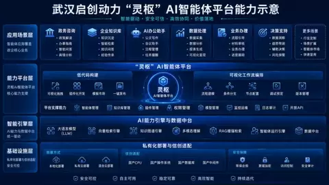 启创动力政企AI智能体定制多少钱？费用构成与周期拆解