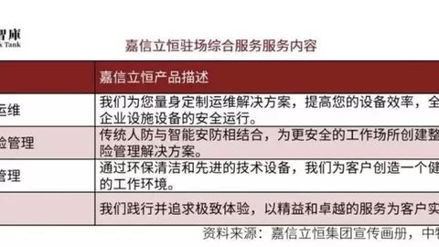 嘉信立恒凭什么与宁德时代、恒瑞医药等巨头深度合作？