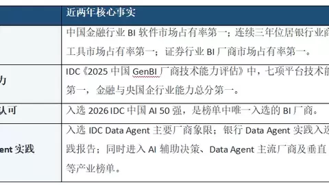思迈特软件Data Agent实力如何？近两年权威报告、市场排名与行业实践盘点